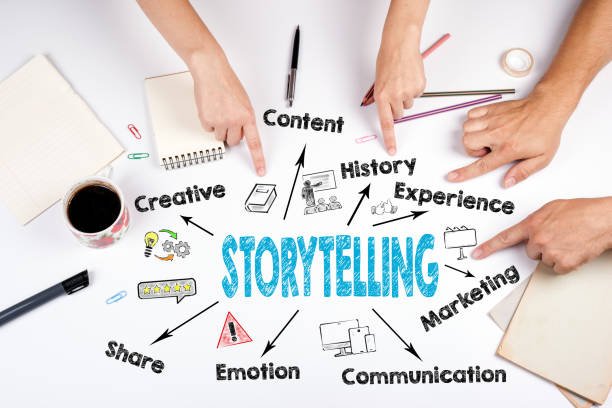 La importancia del branded content en el mercado actual